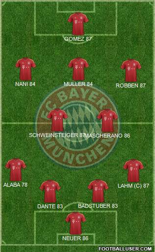 FC Bayern München Formation 2013