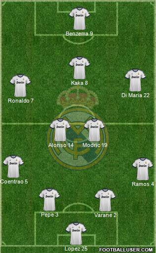 Real Madrid C.F. Formation 2013