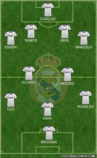 Real Madrid C.F. Formation 2013