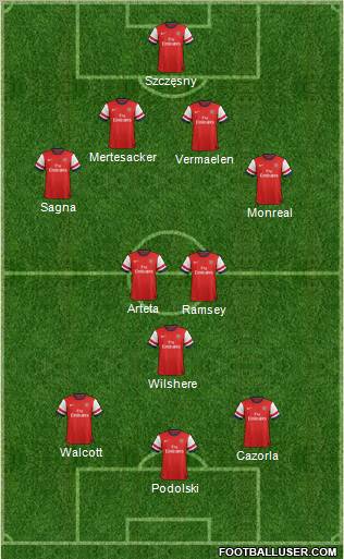 Arsenal Formation 2013
