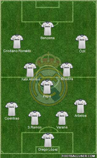 Real Madrid C.F. Formation 2013