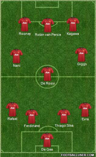 Manchester United Formation 2013