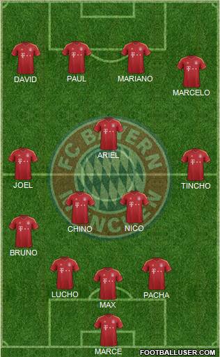 FC Bayern München Formation 2013