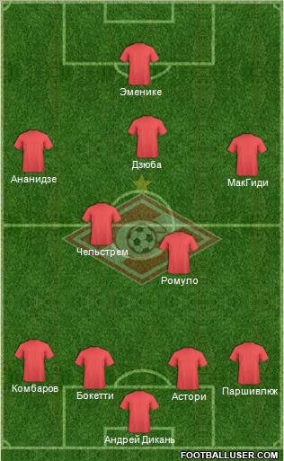 Spartak Moscow Formation 2013