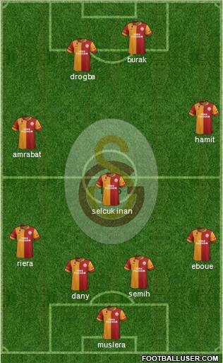 Galatasaray SK Formation 2013