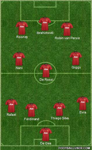 Manchester United Formation 2013