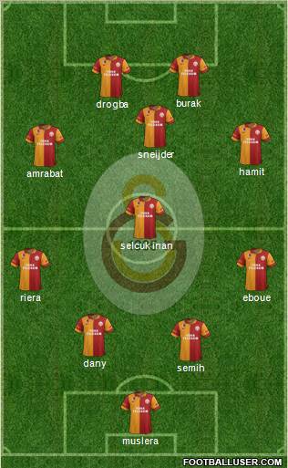 Galatasaray SK Formation 2013