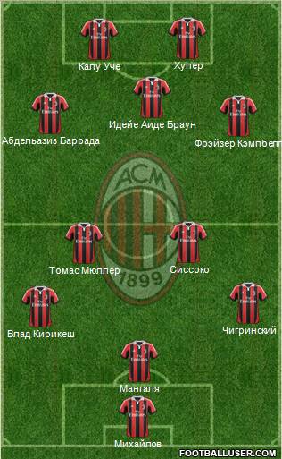 A.C. Milan Formation 2013