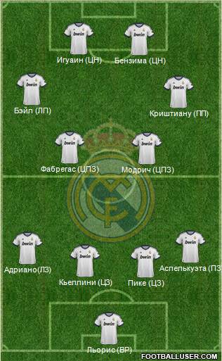 Real Madrid C.F. Formation 2013