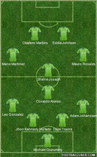 Seattle Sounders FC Formation 2013