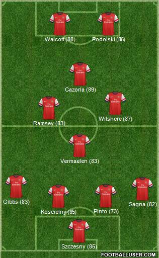 Arsenal Formation 2013
