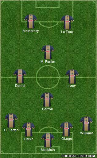 Philadelphia Union Formation 2013