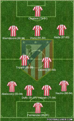 Atlético Madrid B Formation 2013
