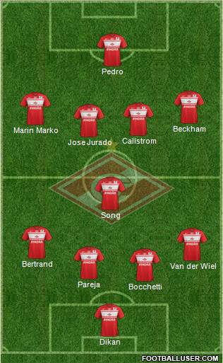 Spartak Moscow Formation 2013