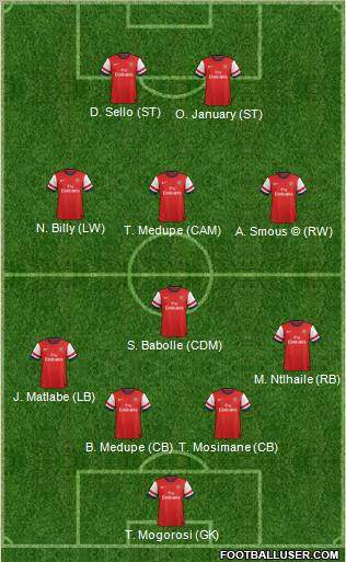 Arsenal Formation 2013