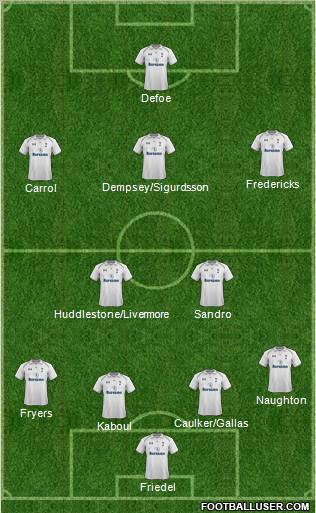 Tottenham Hotspur Formation 2013