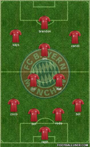 FC Bayern München Formation 2013