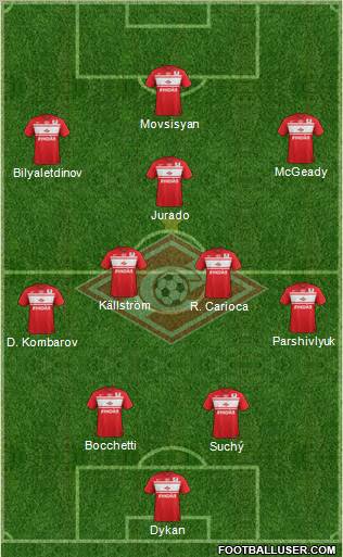 Spartak Moscow Formation 2013