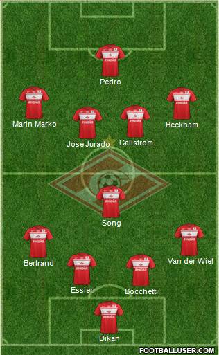 Spartak Moscow Formation 2013