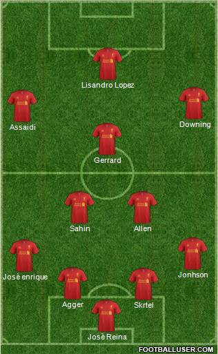 Liverpool Formation 2013