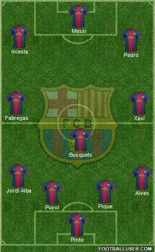 F.C. Barcelona Formation 2013