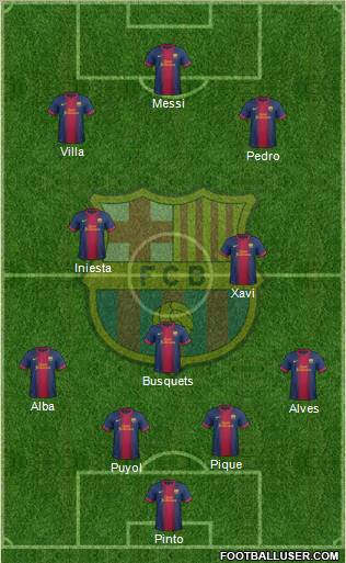 F.C. Barcelona Formation 2013