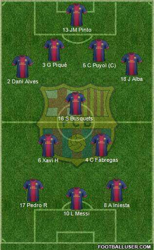 F.C. Barcelona Formation 2013