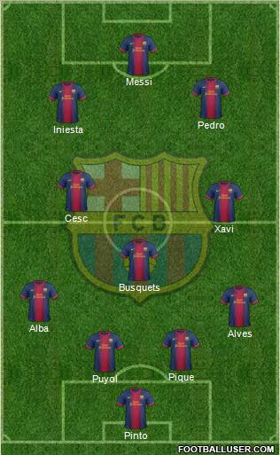 F.C. Barcelona Formation 2013