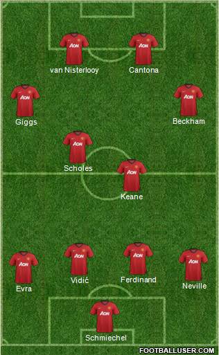 Manchester United Formation 2013