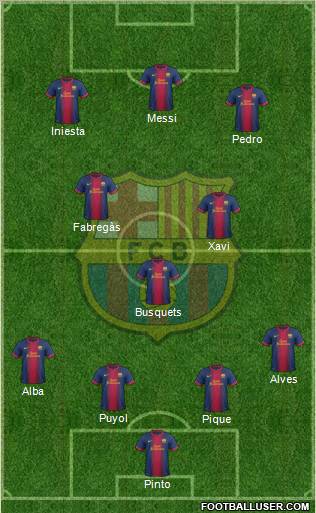 F.C. Barcelona Formation 2013