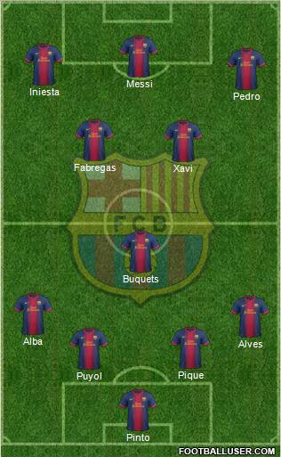 F.C. Barcelona Formation 2013