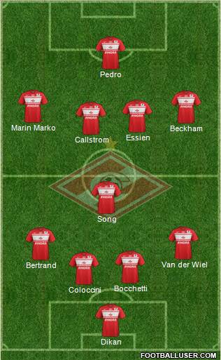 Spartak Moscow Formation 2013