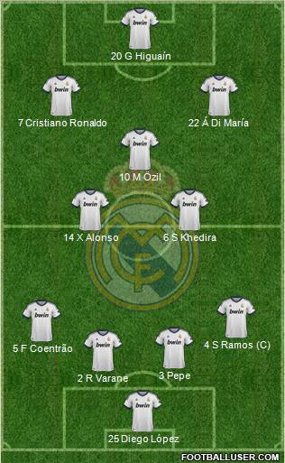 Real Madrid C.F. Formation 2013