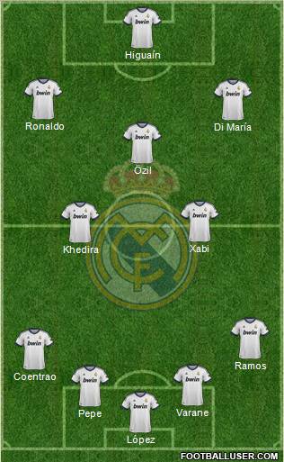 Real Madrid C.F. Formation 2013