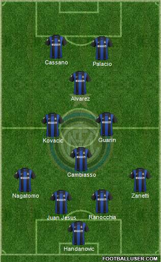 F.C. Internazionale Formation 2013