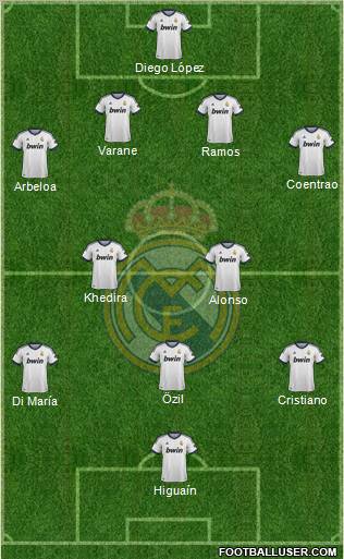 Real Madrid C.F. Formation 2013