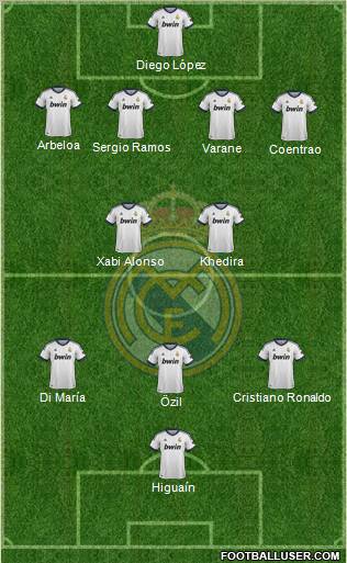 Real Madrid C.F. Formation 2013