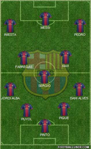 F.C. Barcelona Formation 2013