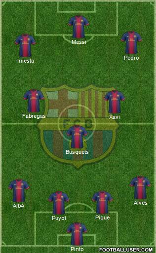 F.C. Barcelona Formation 2013