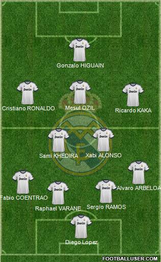 Real Madrid C.F. Formation 2013