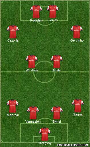 Arsenal Formation 2013