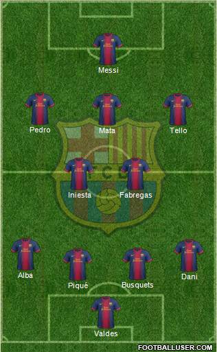 F.C. Barcelona Formation 2013