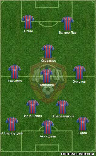 CSKA Moscow Formation 2013