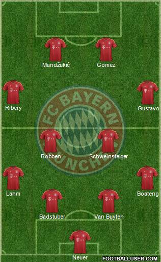 FC Bayern München Formation 2013