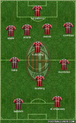 A.C. Milan Formation 2013