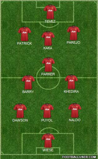 Manchester United Formation 2013