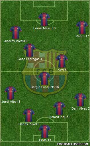 F.C. Barcelona Formation 2013