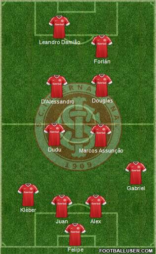 SC Internacional Formation 2013