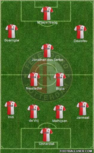 Feyenoord Formation 2013