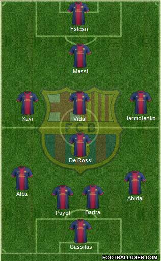 F.C. Barcelona B Formation 2013